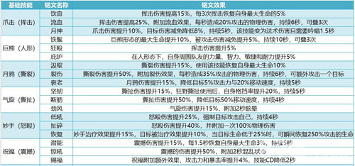 我叫mt4德鲁伊铭文