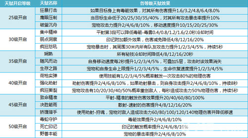 我叫MT4游侠天赋