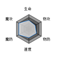 方舟指令哈迪斯属性