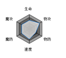 方舟指令玉藻前属性