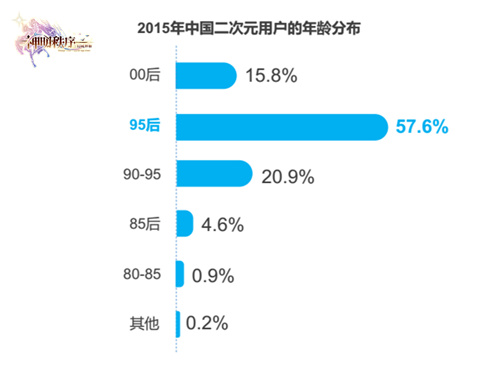 神明秩序二次元数据分析图