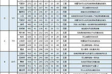 <em>大</em><em>航海</em>探险物语怎么招募队友 酒店招募攻略