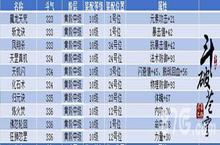 <em>斗破</em><em>苍穹</em><em>手游</em>灵族<em>功法</em>选什么好 灵族<em>功法</em>选择推荐