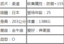 拳皇命运SR大门五郎怎么样