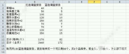 牧羊人之心调查报告兑换什么好 调查报告兑换物品效果属性图一览