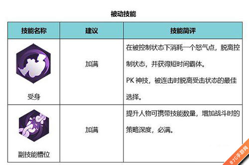 侍魂胧月传说忍者被动技能加点