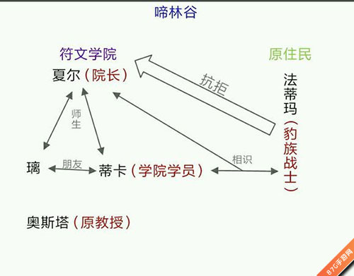 万象物语啼林谷人物关系图