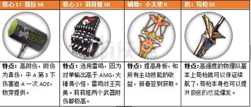 魔女兵器阵容搭配2