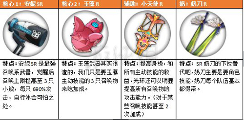 魔女兵器阵容搭配召唤队