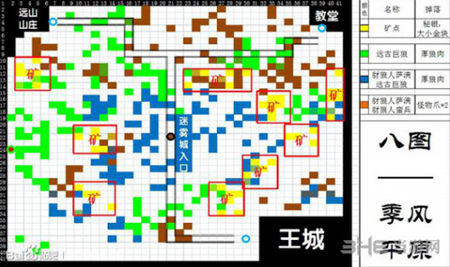 地下城堡2图8资源分布图