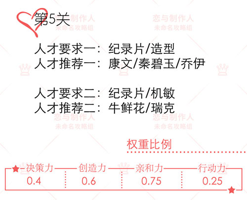 恋与制作人只属于你第五关攻略