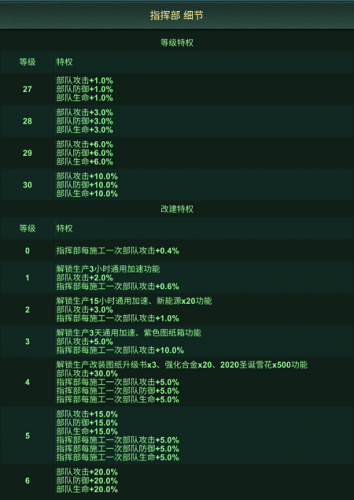 《兵人大战》营地中最核心的建筑--指挥部！