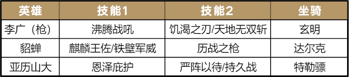 《重返帝国》S3全新道具兵种韬略重磅来袭！