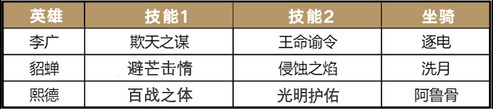 《重返帝国》S3全新道具兵种韬略重磅来袭！