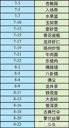 恋与制作人羁绊进化材料