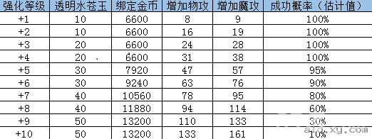 阿拉德之怒新手攻略