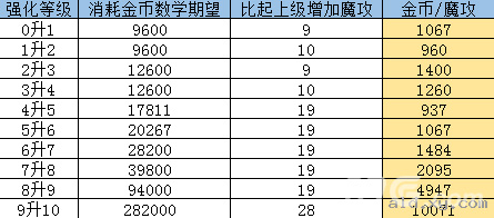 阿拉德之怒新手教程攻略