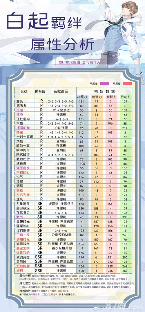 恋与制作人白起羁绊获得