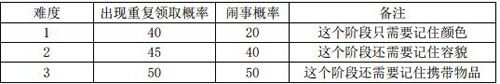 放置江湖腊八粥任务3