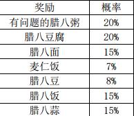 放置江湖腊八粥任务