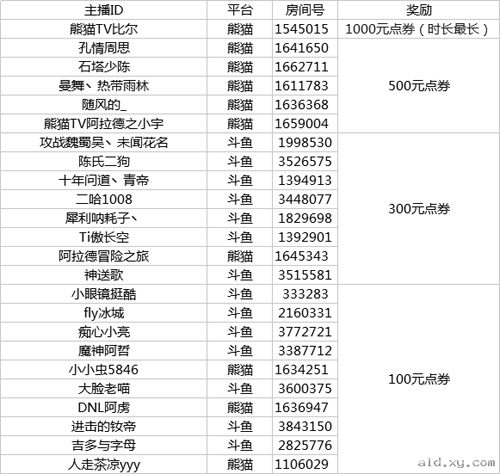 阿拉德之怒勤奋斗士奖