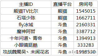 阿拉德之怒官方签约主播