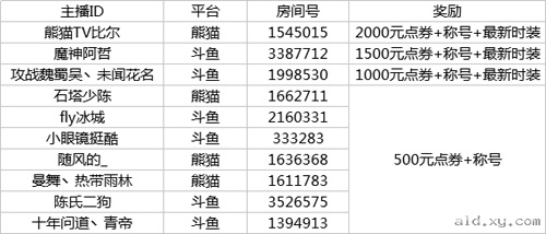 阿拉德之怒魅力法师奖