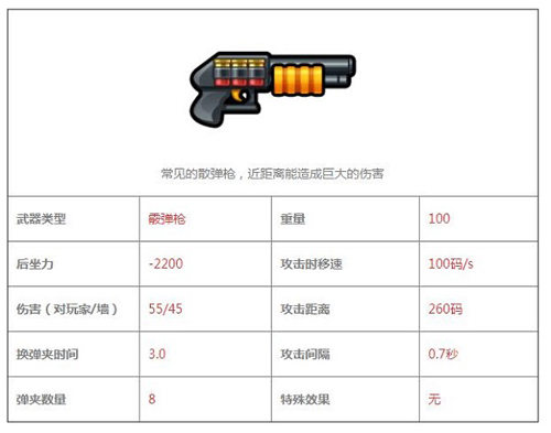 反斗联盟霰弹枪图鉴