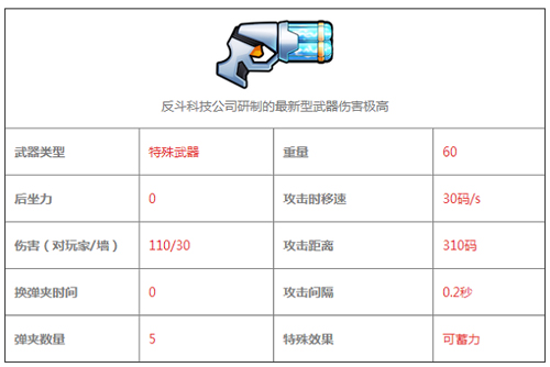 反斗联盟聚能枪图鉴