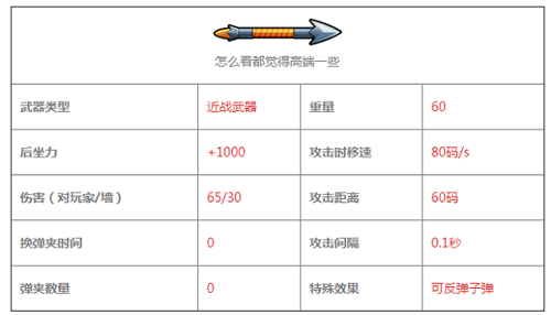 反斗联盟合金长矛图鉴