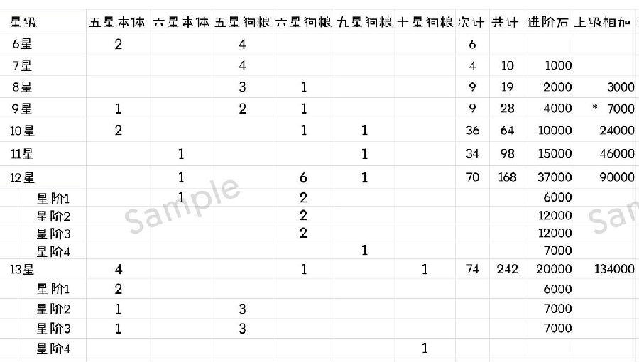 《逆转漂流者-送千抽万充》众神奇幻为背景下的公益服手游攻略之新手篇！