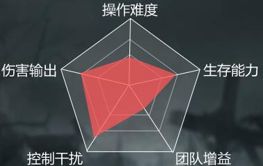 魔域手游法师能力图