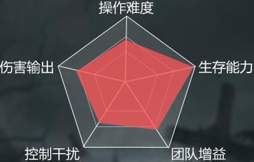 魔域手游龙骑士能力图