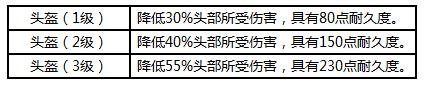 荒野行动头盔