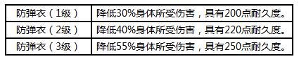 荒野行动防弹衣