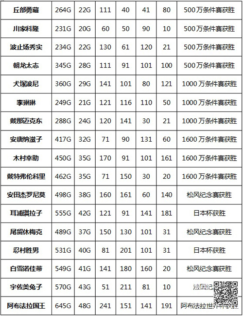 赛马牧场物语骑手属性2