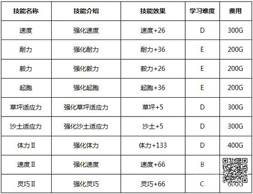 赛马牧场物语赛马技能1