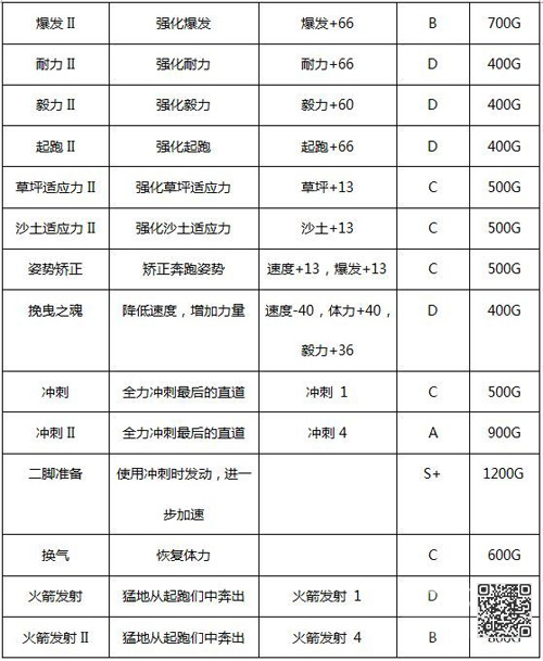 赛马牧场物语赛马技能2