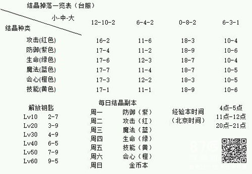 刀剑神域记忆重组经验本