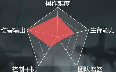 魔域手游血族能力图