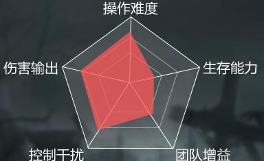 魔域手游异能者能力图