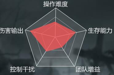 魔域手游战士能力图