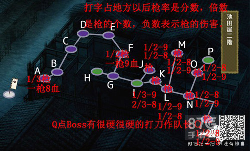 刀剑乱舞6-3攻略