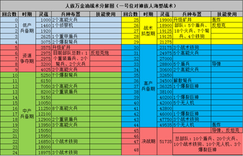 战争艺术赤潮人族战术3