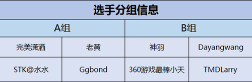 部落冲突:皇室战争选手分组情况