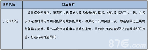 寻仙手游宁海镇妖塔攻略