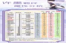 <em>恋与</em><em>制<em>作人</em></em>许墨<em>羁绊</em>获得方法 许墨<em>羁绊</em>属性大全