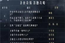 奇迹暖暖<em>圣诞</em>奇缘第二关攻略 第二关问题答案一览
