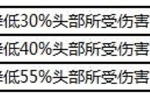 <em>荒野</em><em>行动</em>装备大全 <em>荒野</em><em>行动</em>有哪些装备