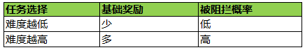 幻城游戏属性截图